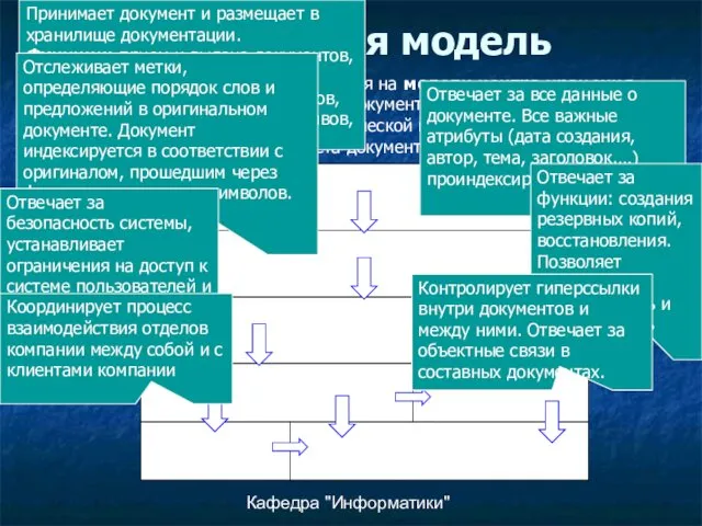 Кафедра "Информатики" Логическая модель Логическая модель также базируется на модели