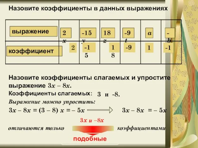 У 545. Назовите коэффициенты в данных выражениях: 2 -15 18