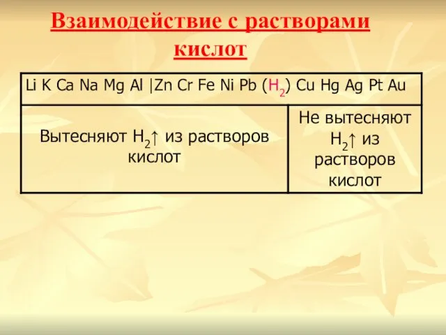 Взаимодействие c растворами кислот