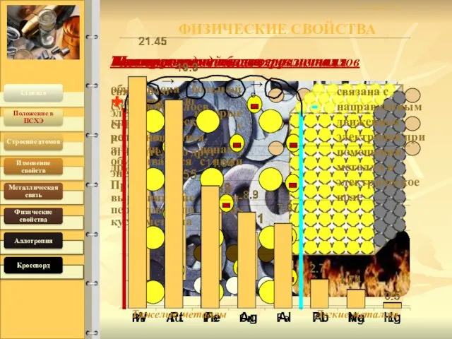 Металлический блеск 19.04.2016 Температура плавления различная Плотность металлов различная связана