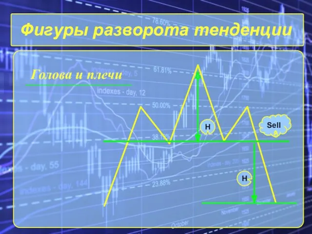 Фигуры разворота тенденции Голова и плечи Sell H H