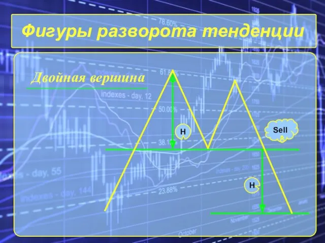 Фигуры разворота тенденции Двойная вершина Sell H H