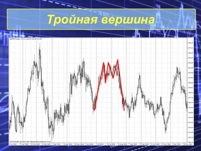 Тройная вершина