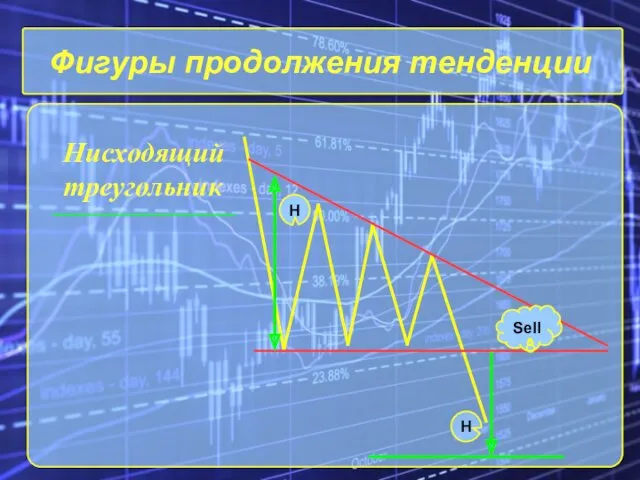 Фигуры продолжения тенденции Нисходящий треугольник H H Sell