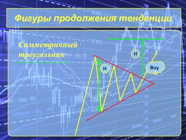 Фигуры продолжения тенденции Симметричный треугольник H H Buy