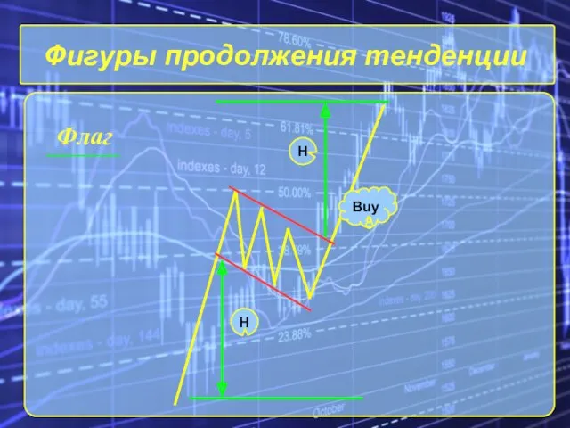 Фигуры продолжения тенденции Флаг H H Buy