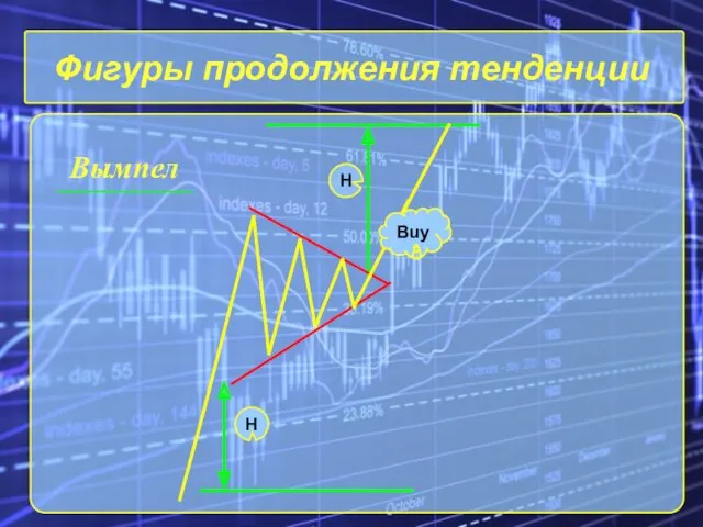 Фигуры продолжения тенденции Вымпел H H Buy