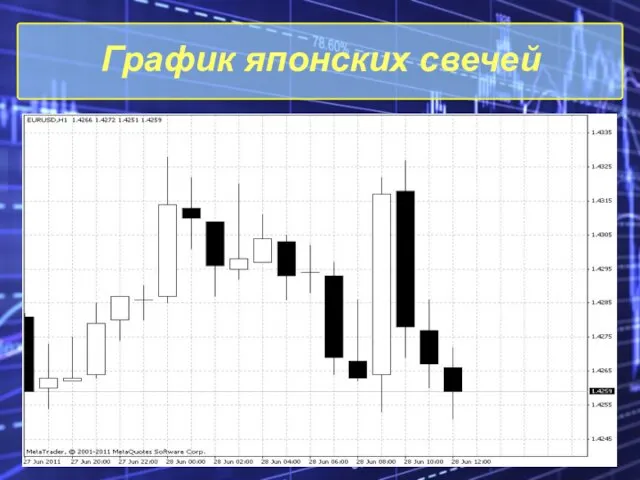 График японских свечей