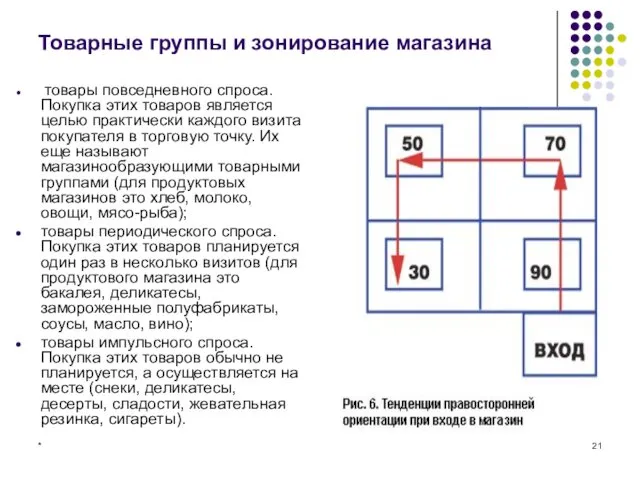 * Товарные группы и зонирование магазина товары повседневного спроса. Покупка