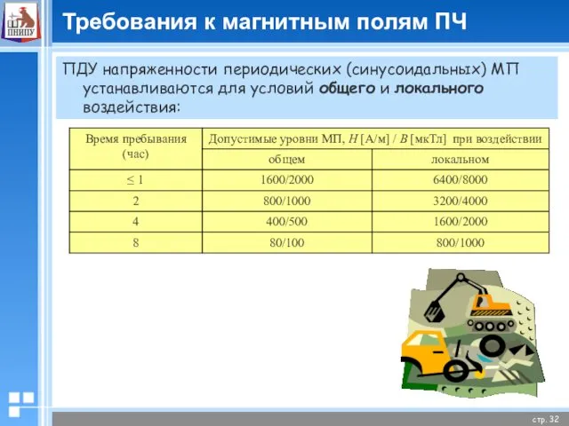 Требования к магнитным полям ПЧ ПДУ напряженности периодических (синусоидальных) МП