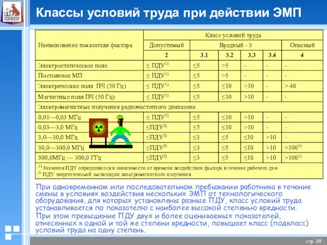 Классы условий труда при действии ЭМП При одновременном или последовательном