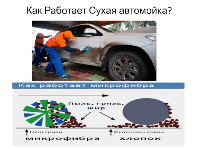 Как Работает Сухая автомойка?