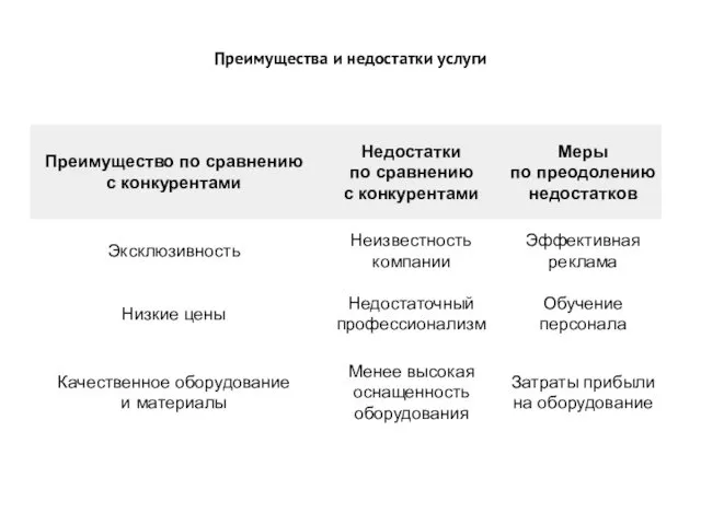 Преимущества и недостатки услуги