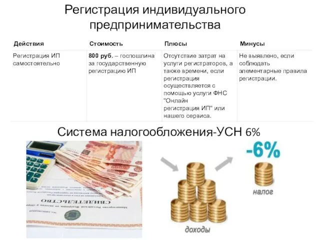 Регистрация индивидуального предпринимательства Система налогообложения-УСН 6%