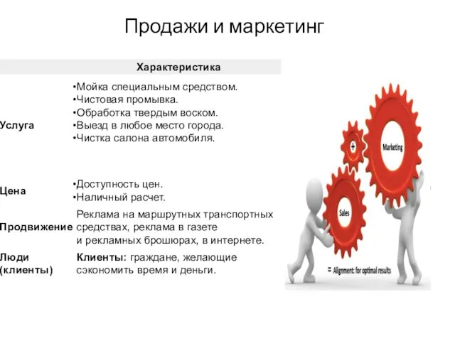 Продажи и маркетинг