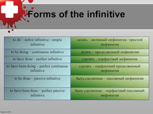 Forms of the infinitive