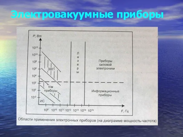 Электровакуумные приборы