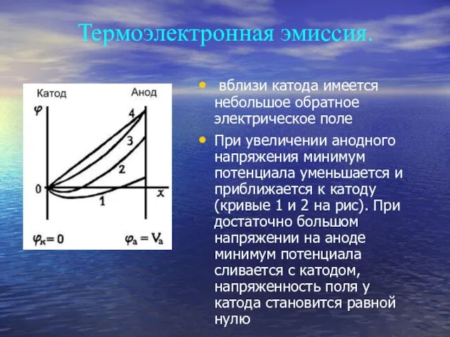 Термоэлектронная эмиссия. вблизи катода имеется небольшое обратное электрическое поле При