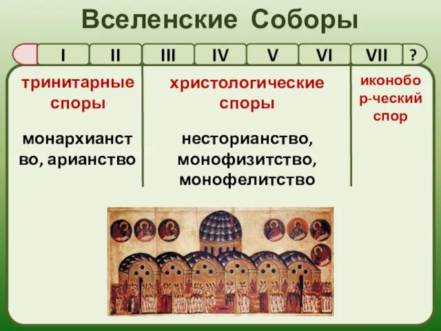 иконобор-ческий спор I II III IV V VI VII Вселенские