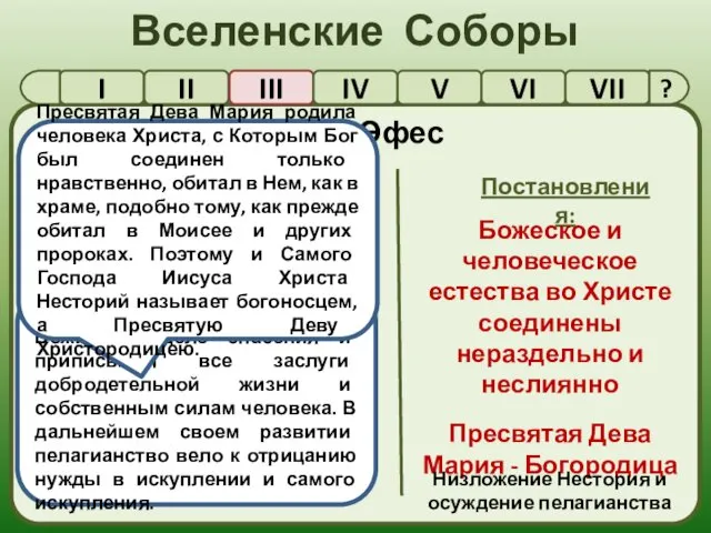 Вселенские Соборы I II III IV V VI VII 431