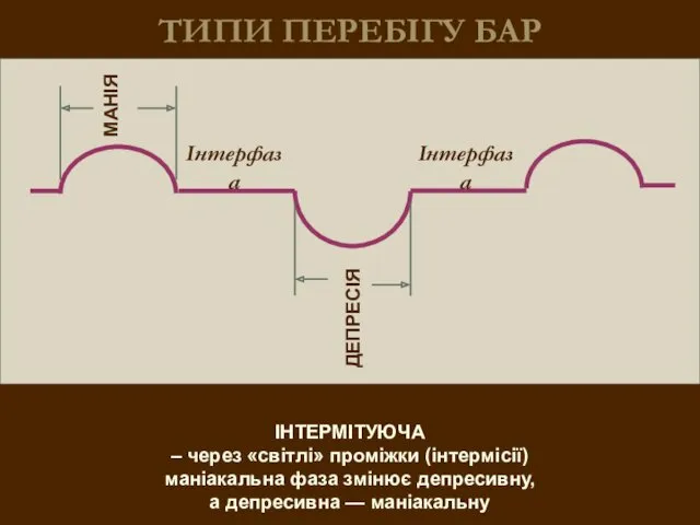 ТИПИ ПЕРЕБІГУ БАР ІНТЕРМІТУЮЧА – через «світлі» проміжки (інтермісії) маніакальна