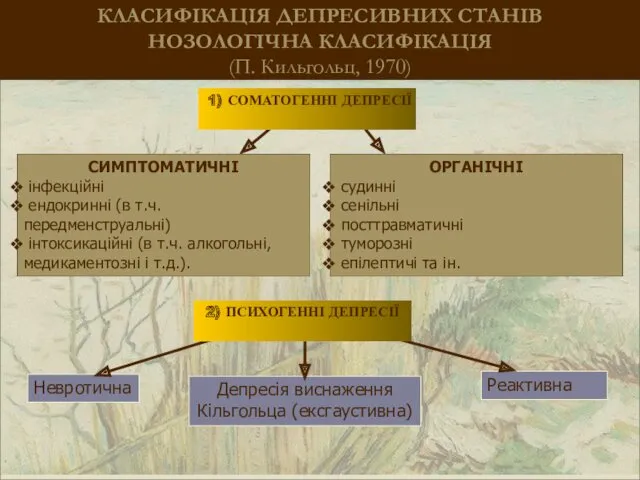 КЛАСИФІКАЦІЯ ДЕПРЕСИВНИХ СТАНІВ НОЗОЛОГІЧНА КЛАСИФІКАЦІЯ (П. Кильгольц, 1970) ОРГАНИЧЕСКИЕ сосудистые