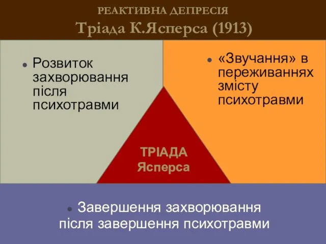 РЕАКТИВНА ДЕПРЕСІЯ Тріада К.Ясперса (1913) Завершення захворювання після завершення психотравми ТРІАДА Ясперса