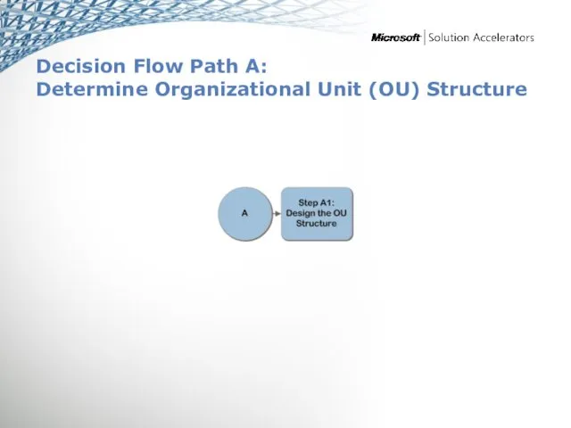 Decision Flow Path A: Determine Organizational Unit (OU) Structure