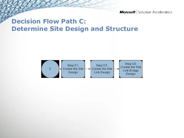 Decision Flow Path C: Determine Site Design and Structure