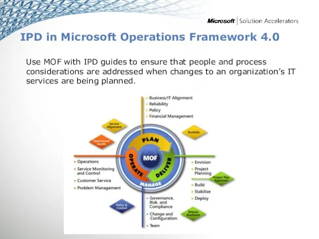 IPD in Microsoft Operations Framework 4.0 Use MOF with IPD