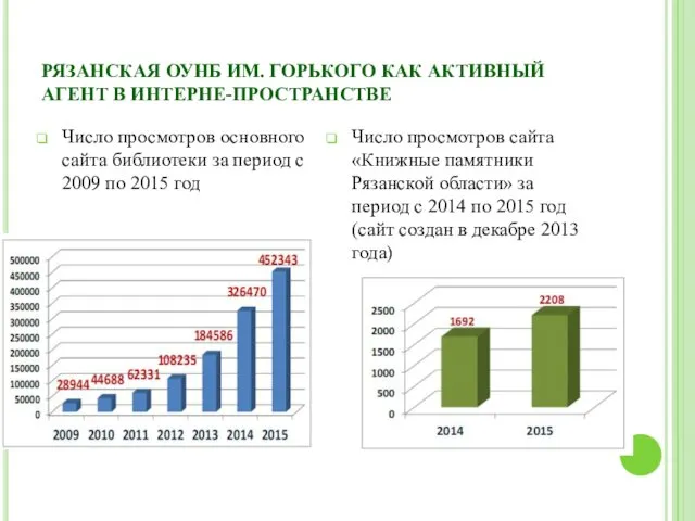 РЯЗАНСКАЯ ОУНБ ИМ. ГОРЬКОГО КАК АКТИВНЫЙ АГЕНТ В ИНТЕРНЕ-ПРОСТРАНСТВЕ Число