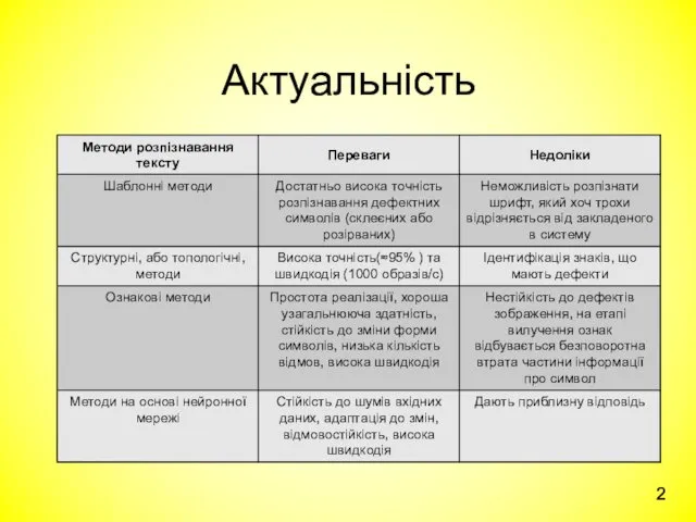 Актуальність 2