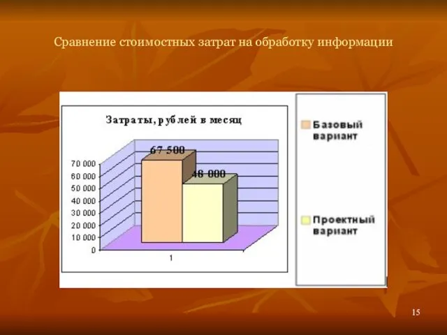 Сравнение стоимостных затрат на обработку информации