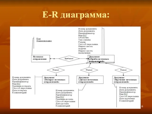 E-R диаграмма: