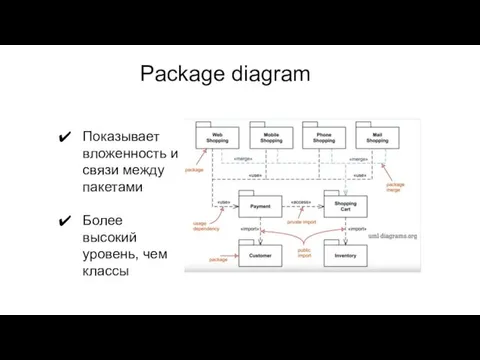 Package diagram Показывает вложенность и связи между пакетами Более высокий уровень, чем классы