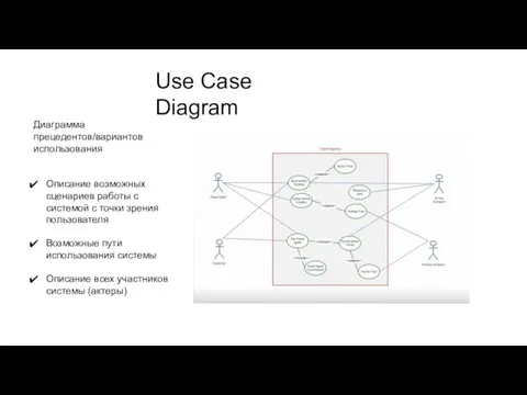 Use Case Diagram Диаграмма прецедентов/вариантов использования Описание возможных сценариев работы