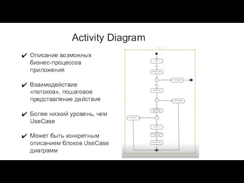 Activity Diagram Описание возможных бизнес-процессов приложения Взаимодействие «потоков», пошаговое представление