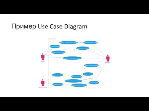 Пример Use Case Diagram