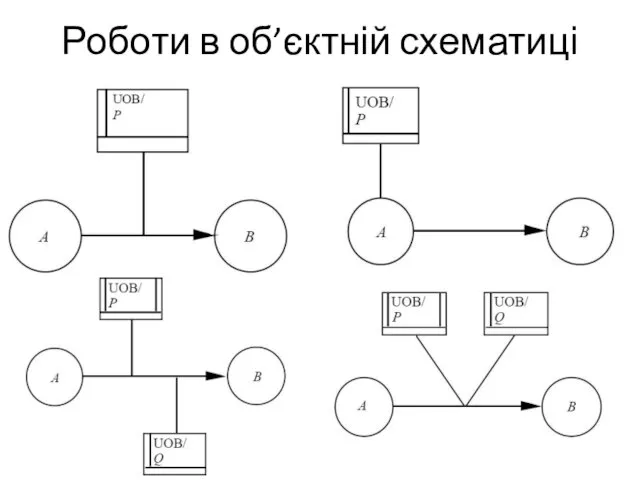 Роботи в об’єктній схематиці