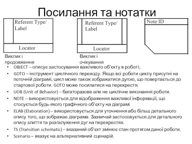 Посилання та нотатки OBJECT – описує застосування важливого об’єкту в