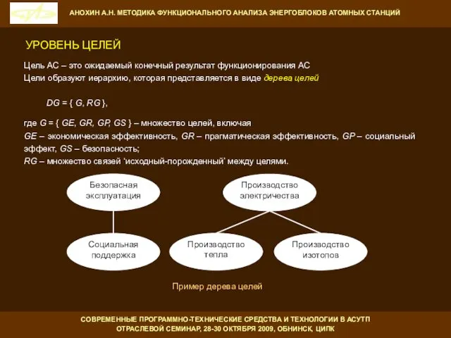 УРОВЕНЬ ЦЕЛЕЙ Цель АС – это ожидаемый конечный результат функционирования