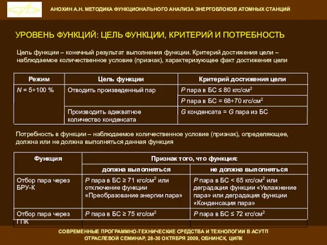 УРОВЕНЬ ФУНКЦИЙ: ЦЕЛЬ ФУНКЦИИ, КРИТЕРИЙ И ПОТРЕБНОСТЬ СОВРЕМЕННЫЕ ПРОГРАММНО-ТЕХНИЧЕСКИЕ СРЕДСТВА