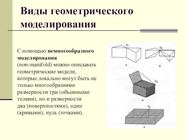 Виды геометрического моделирования С помощью немногообразного моделирования (non-manifold) можно описывать