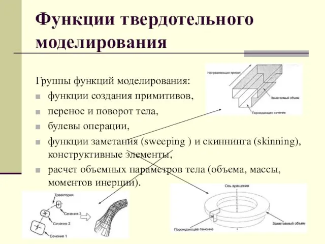 Функции твердотельного моделирования Группы функций моделирования: функции создания примитивов, перенос