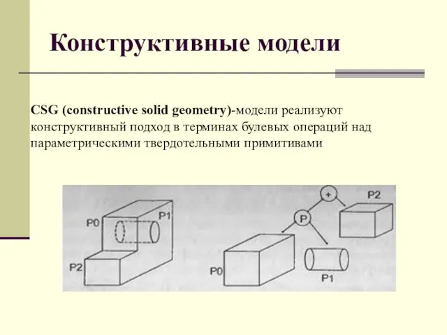 Конструктивные модели CSG (constructive solid geometry)-модели реализуют конструктивный подход в