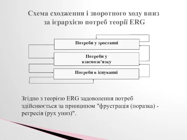 Схема сходження і зворотного ходу вниз за ієрархією потреб теорії