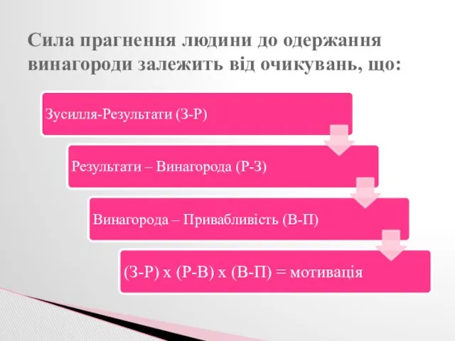 Сила прагнення людини до одержання винагороди залежить від очикувань, що: