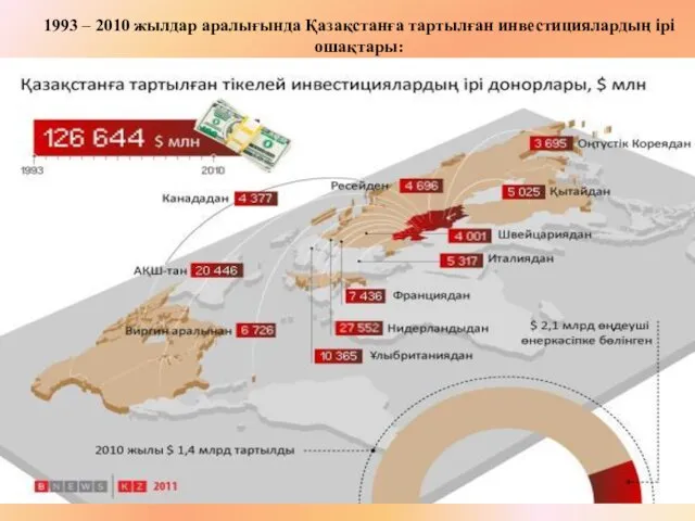 1993 – 2010 жылдар аралығында Қазақстанға тартылған инвестициялардың ірі ошақтары: