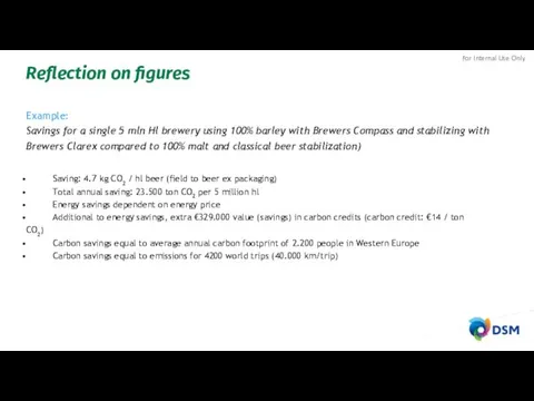 Reflection on figures Saving: 4.7 kg CO2 / hl beer