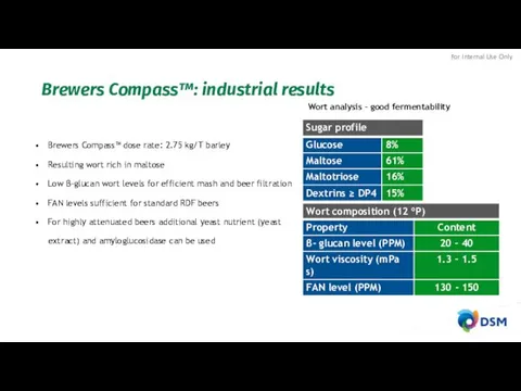 Brewers Compass™ dose rate: 2.75 kg/T barley Resulting wort rich